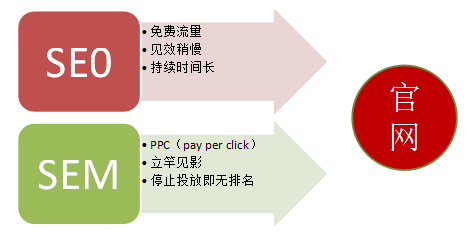 【創(chuàng)新會公開課第三十期】SEO能為企業(yè)帶來什么？