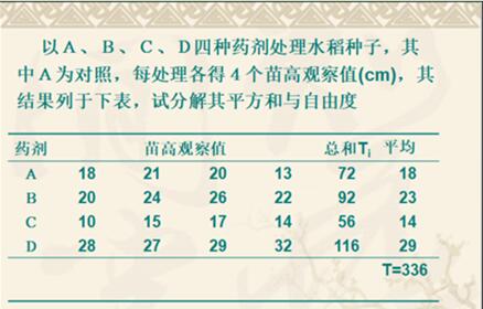 單因素方差分析 單因素方差分析怎么做