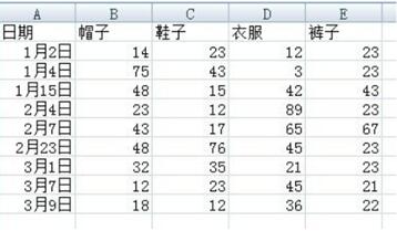 數(shù)據(jù)透視表教程 數(shù)據(jù)透視表的作用是什么